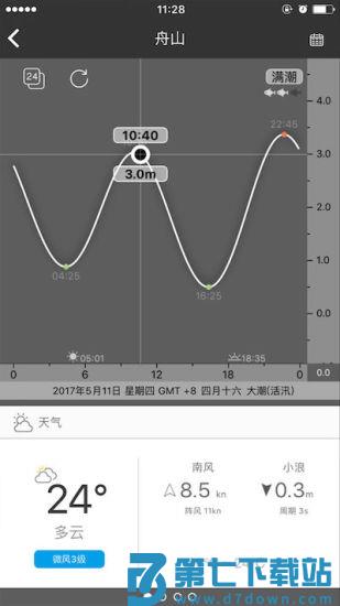 全球潮汐app