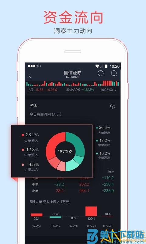 国信证券金太阳下载