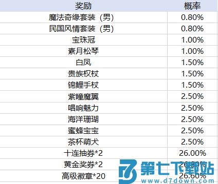 天天酷跑手游玩法