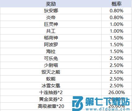 天天酷跑手游玩法