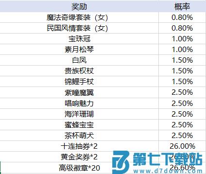 天天酷跑手游玩法