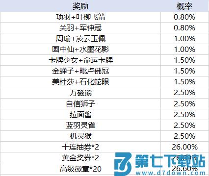 天天酷跑手游玩法