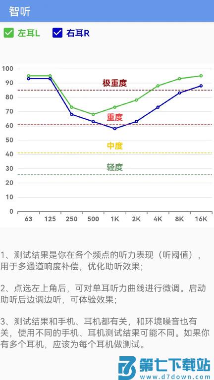 智听助听器app v1.8.1 安卓最新版 2