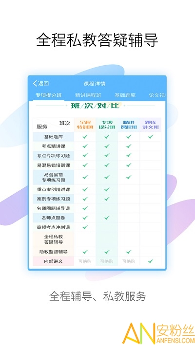 护理高级职称考试宝典app v100.0 安卓版 1