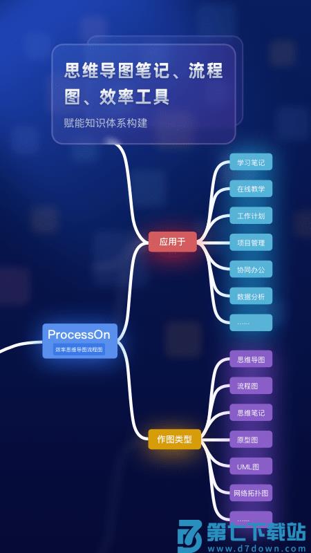 processon软件 v3.1.0 安卓版 0