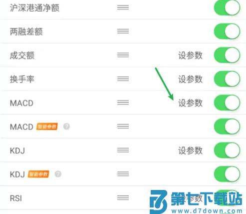 东方财富网设置指标和数据教程