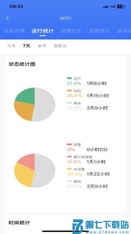 数控云管家appv7.20.045 4