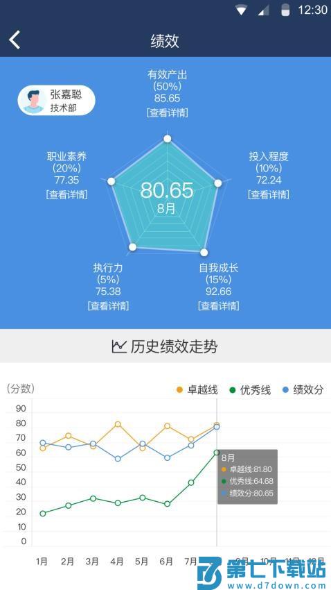 大管加客户管理系统appv9.5.2 2