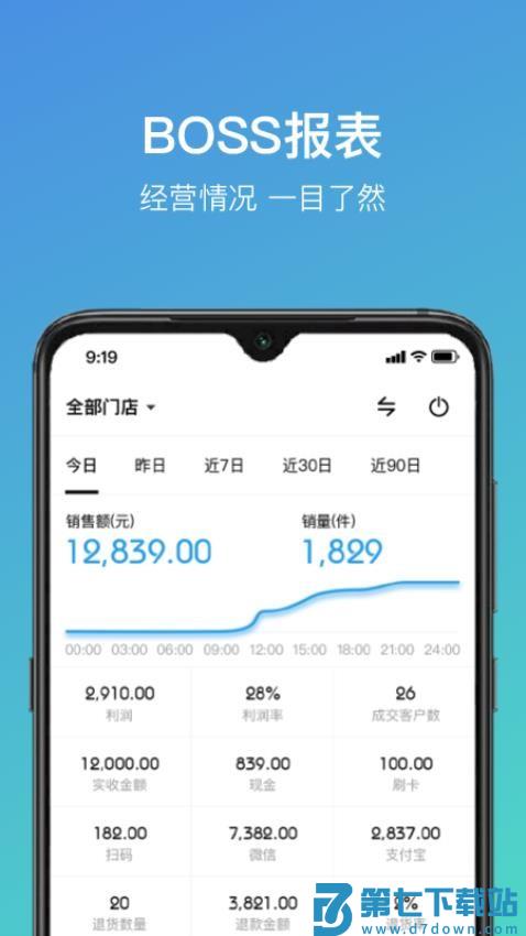 云智衣橱EOP官网版v1.2.189 1