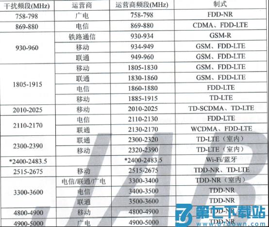 cellularz参数解读