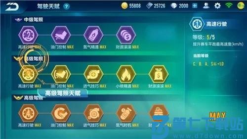 天赋系统