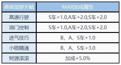 天赋系统