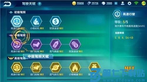 天赋系统