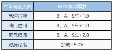 天赋系统