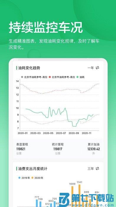 小熊油耗车机版app v3.7.8-r1 安卓最新版 3