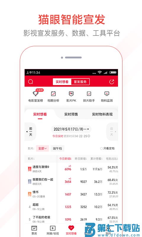 猫眼专业版软件 v8.8.4 安卓最新版本 1