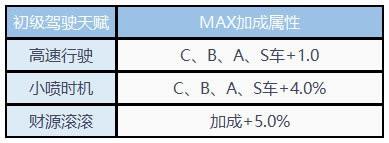 天赋系统