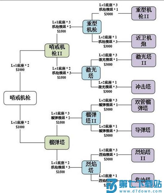使命召唤手游异变围城防御塔选择推荐
