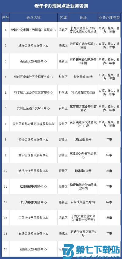 绵阳老年公交卡在哪里年审