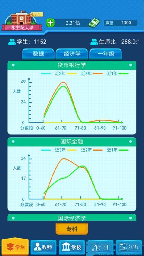 模拟经营我的大学游戏v1.0.84 3