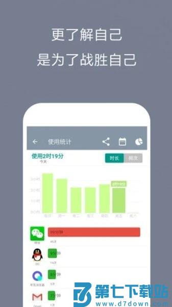 不做手机控软件v6.0.0.4 2