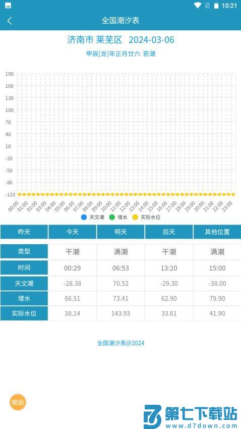 全国潮汐表2025最新版v1.1.3 4