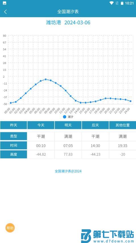 全国潮汐表2025最新版v1.1.3 5