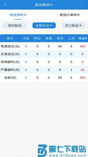 水站宝订水系统v1.8.2 4