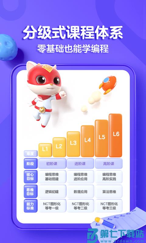探月手机编程app(改名编程猫在线) v4.8.1 安卓版 1
