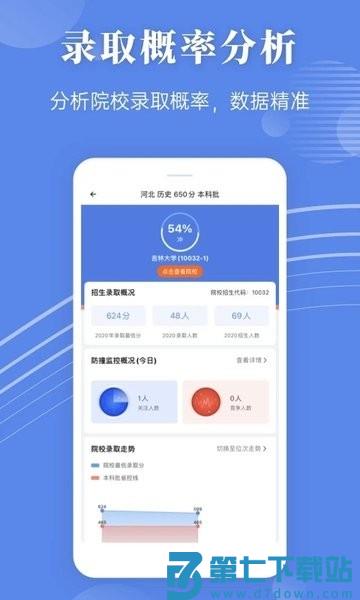蝶变志愿高考填报软件v5.1.0 2