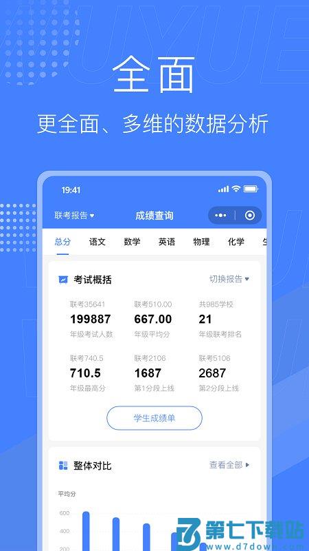 五岳云阅卷软件(改名阅小二) v4.7.3 安卓官方版 1