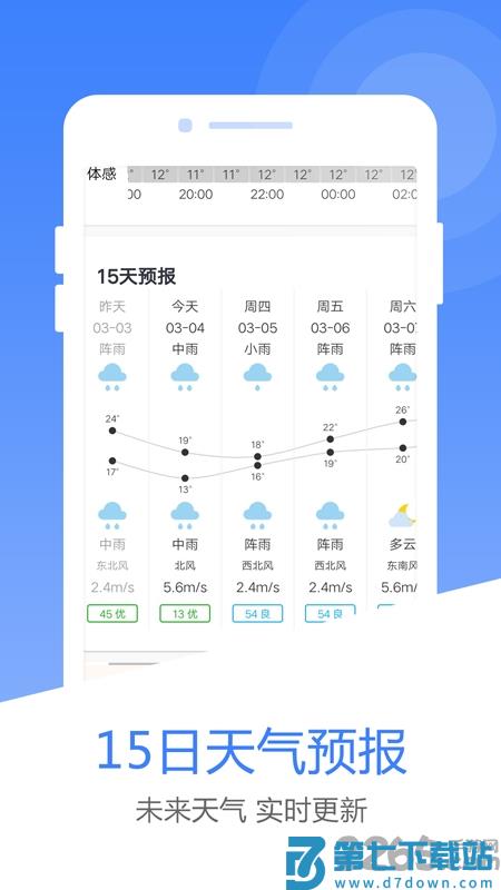 风云天气预报app(改名为天气预报) v8.8.5 安卓版 1
