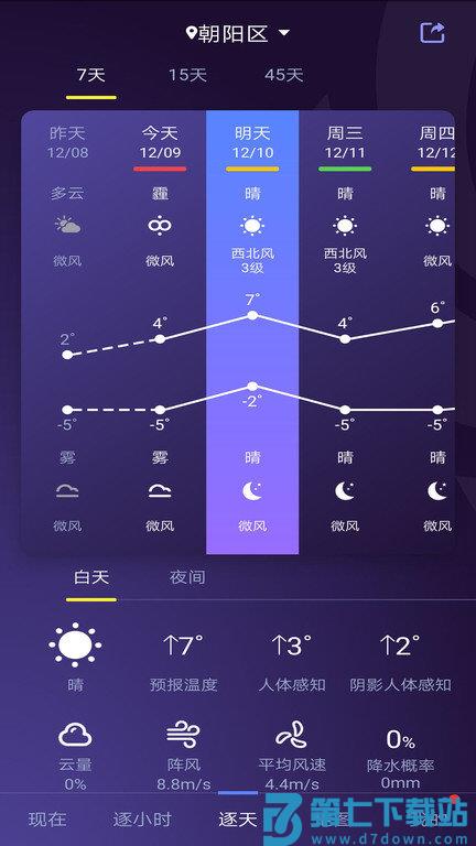中国天气通专业版最新版 v9.0.4.11 官方安卓版 3