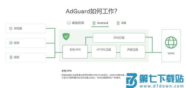 AdGuard如何工作