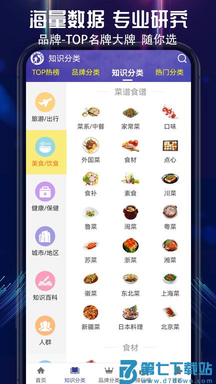 买购网十大品牌排行榜最新版 v4.2.4 安卓版 1