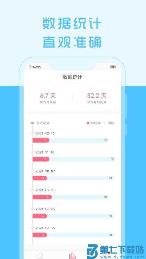 大姨妈来了手机版v1.8.97 4