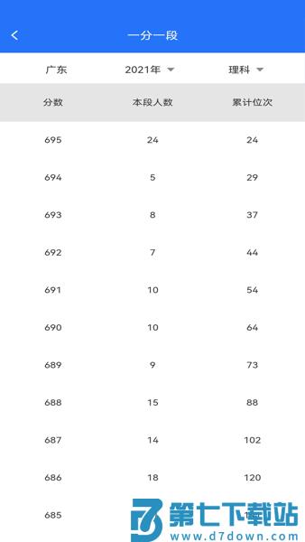 赛络志愿宝典手机版v5.0.9 3