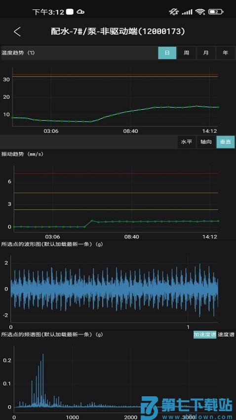工业小郎中手机版v2.1.7.40 3
