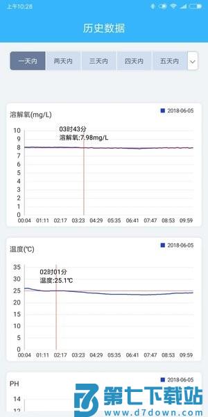智慧渔业养殖系统v2.4.7 3