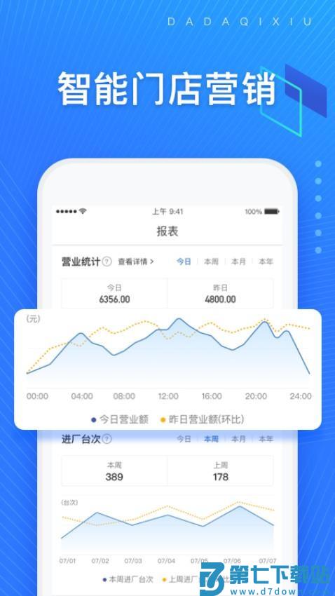 大大汽修官方版
