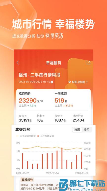 好多房客户端官方版(改名幸福里) v12.1.0 安卓最新版 0