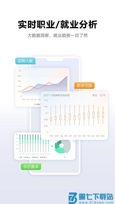 载望志愿官网版v2.2.9 3