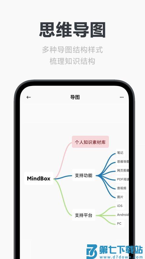 Mindbox笔记最新版(原Neatify)