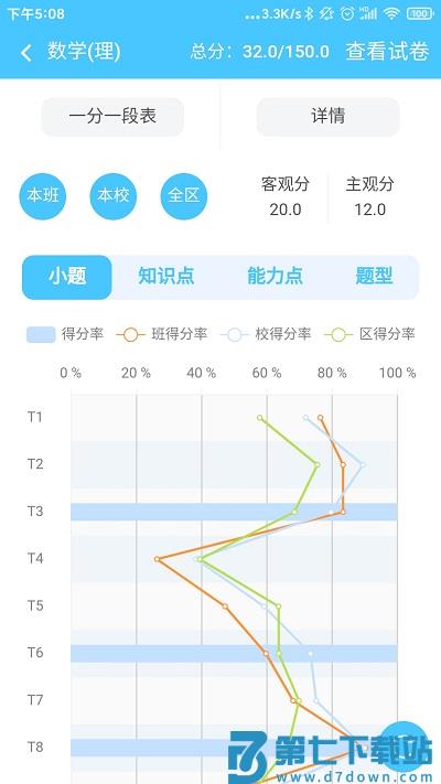 达美嘉家长版查成绩app v10.6.1 安卓官方版 0