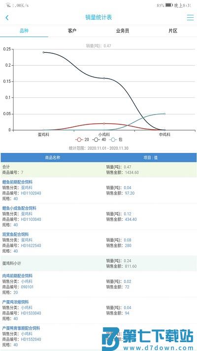 农佳云手机版app软件 v3.264 安卓版 2