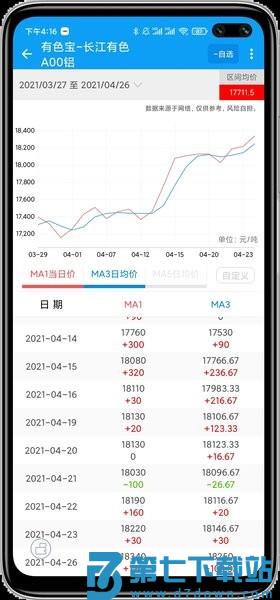 有色宝appv3.6.68 1