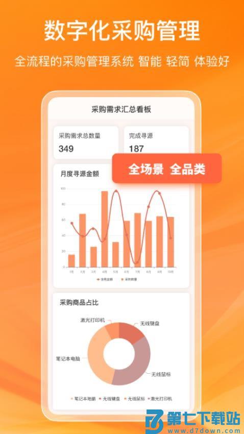 鲸采云SRM官方版v1.0.2 5
