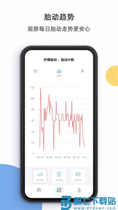 柠檬胎动app v5.0.12 安卓手机版 2