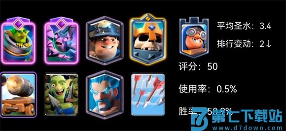 皇室战争国际服卡组推荐