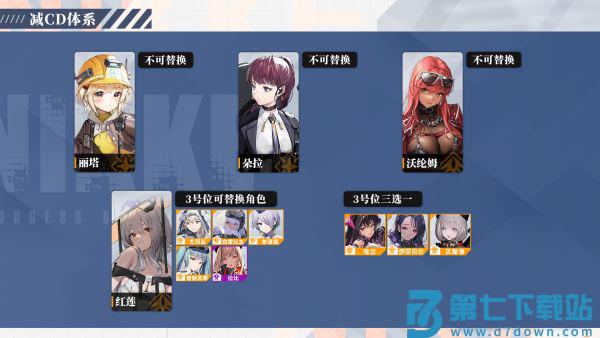NIKKE胜利女神阵容搭配
